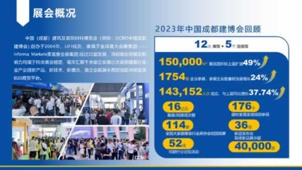 2024中国成都建博会